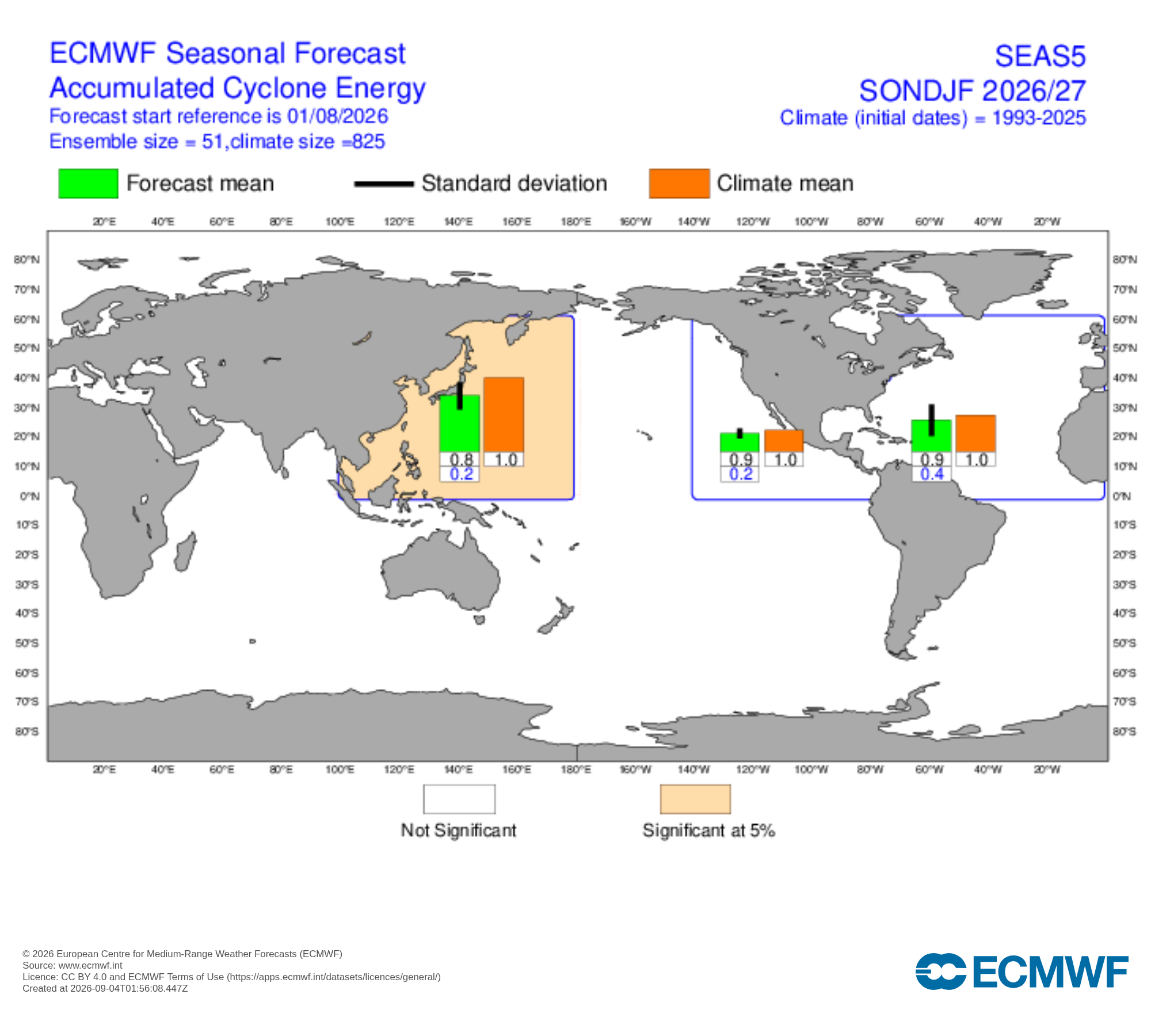 Énergie cyclonique accumulée - ACE (ECMWF SEAS5)