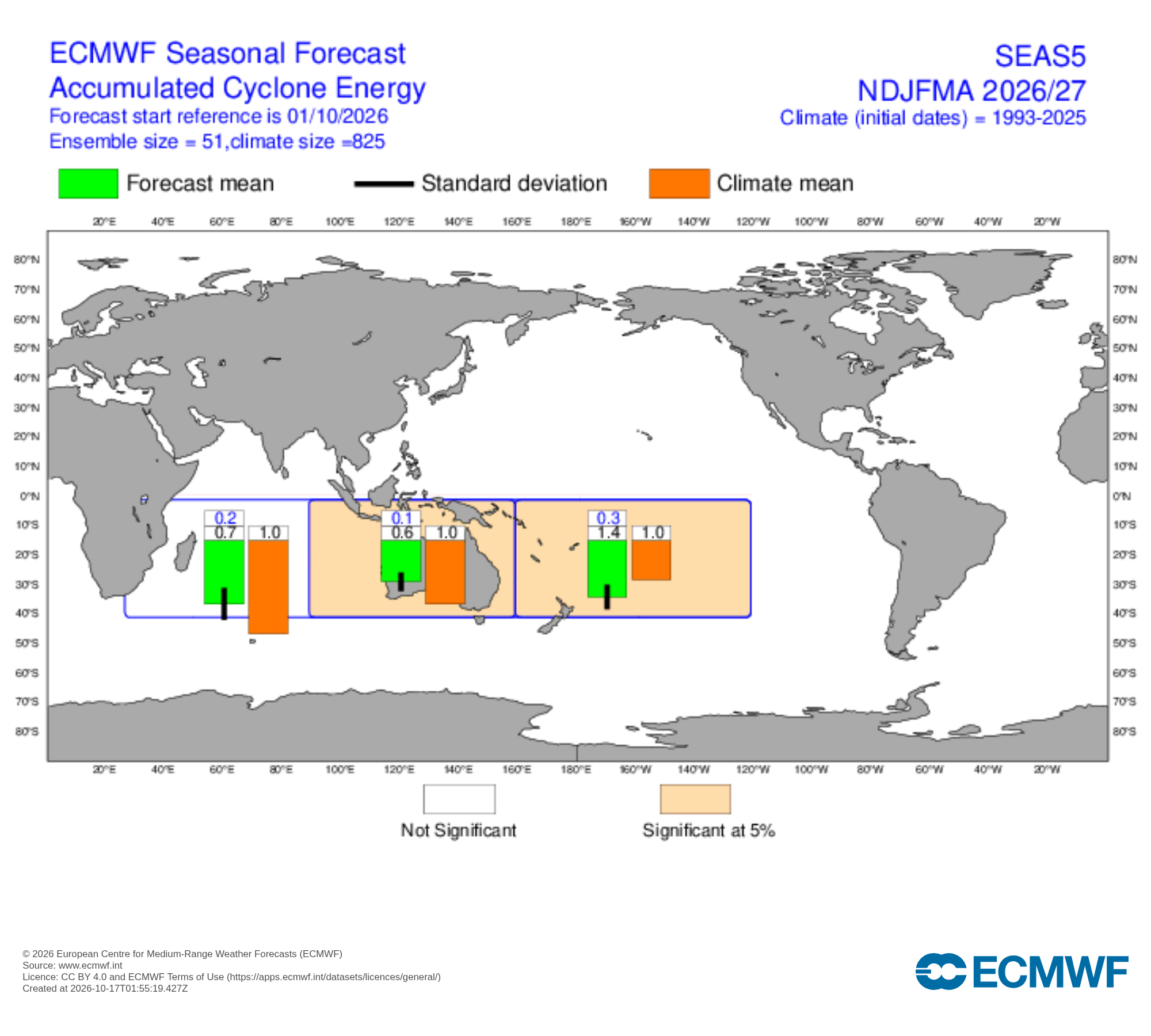 Énergie cyclonique accumulée - ACE (ECMWF SEAS5)