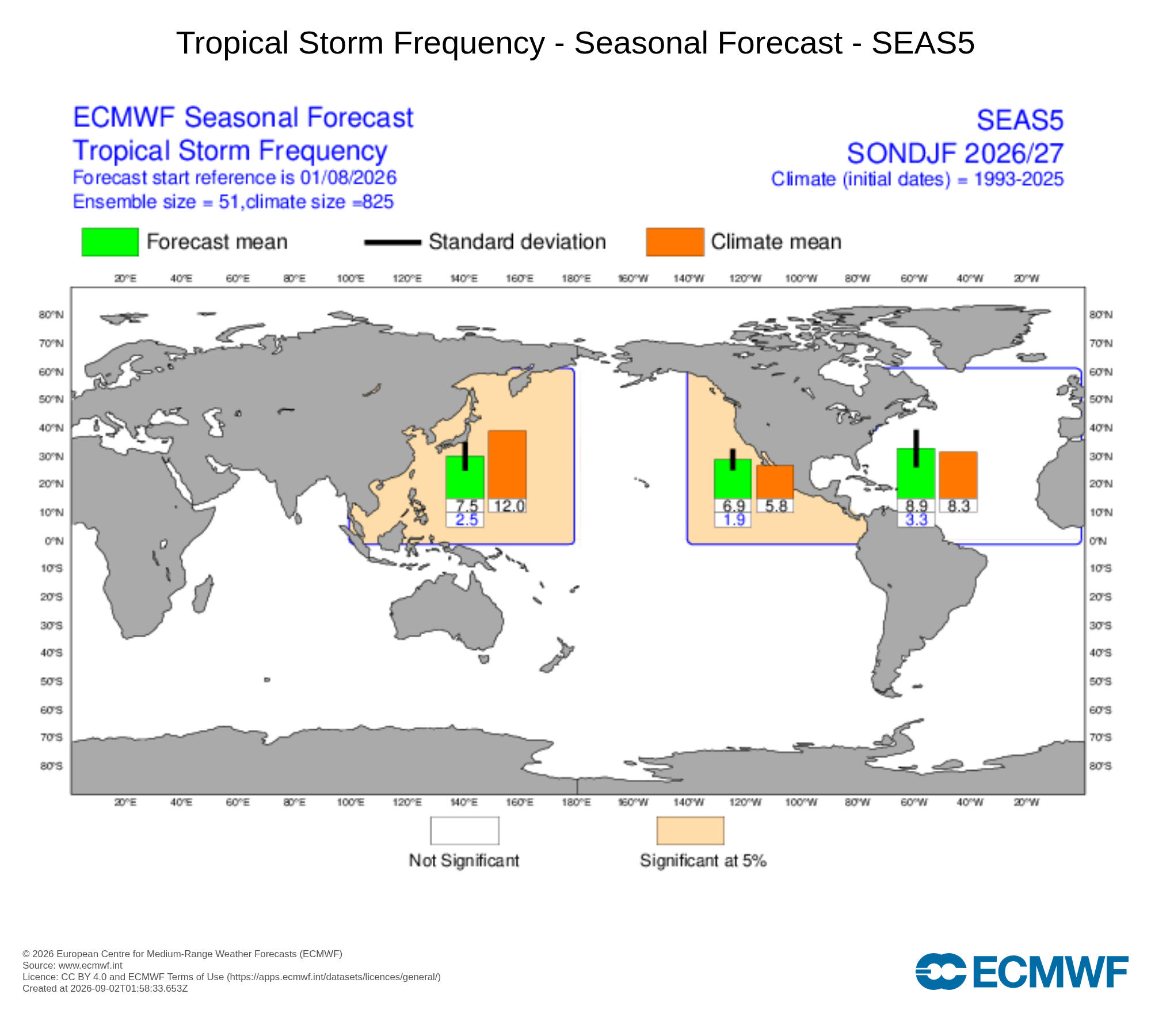 Fréquence de tempêtes tropicales (ECMWF SEAS5)