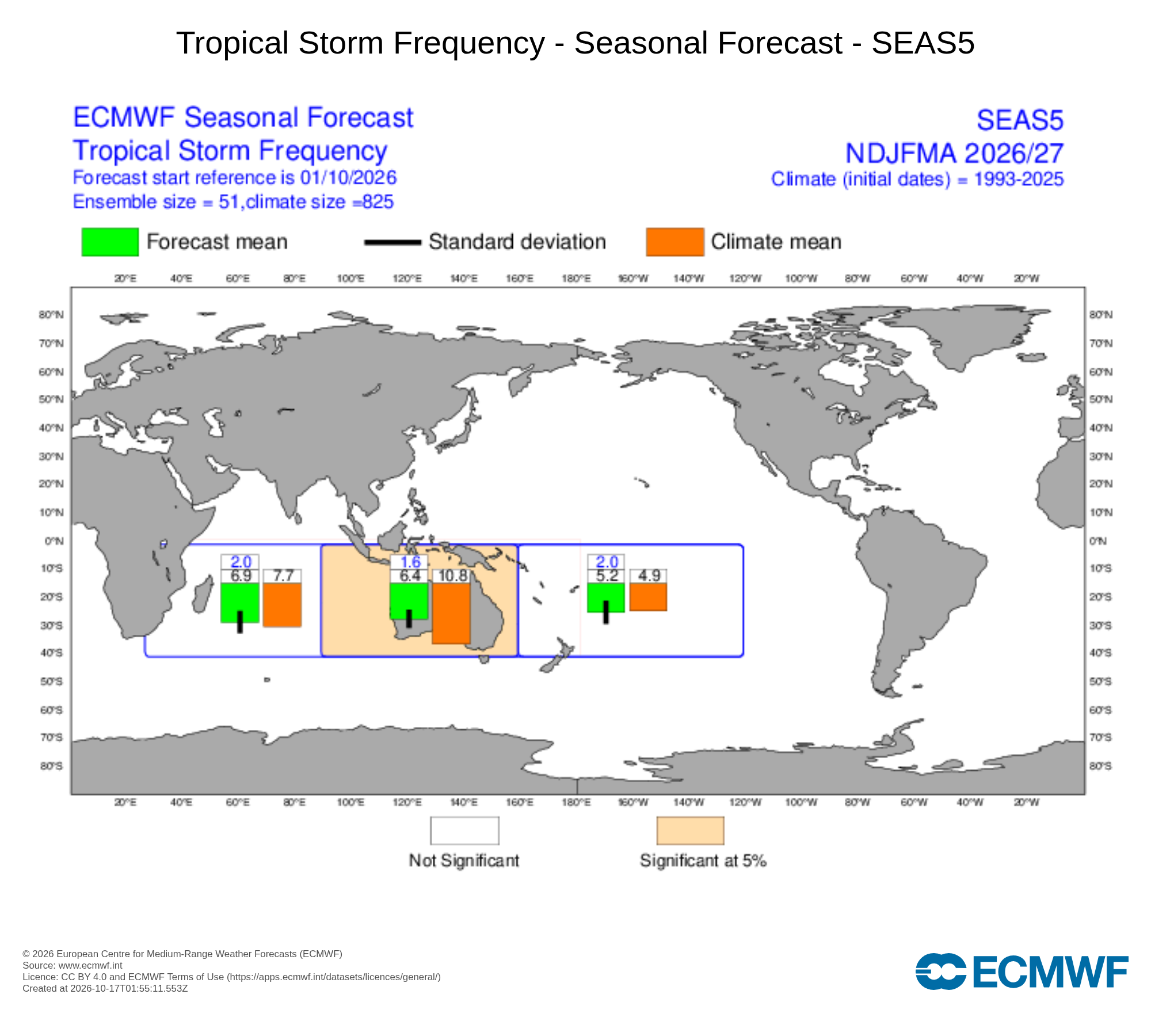 Fréquence de tempêtes tropicales (ECMWF SEAS5)