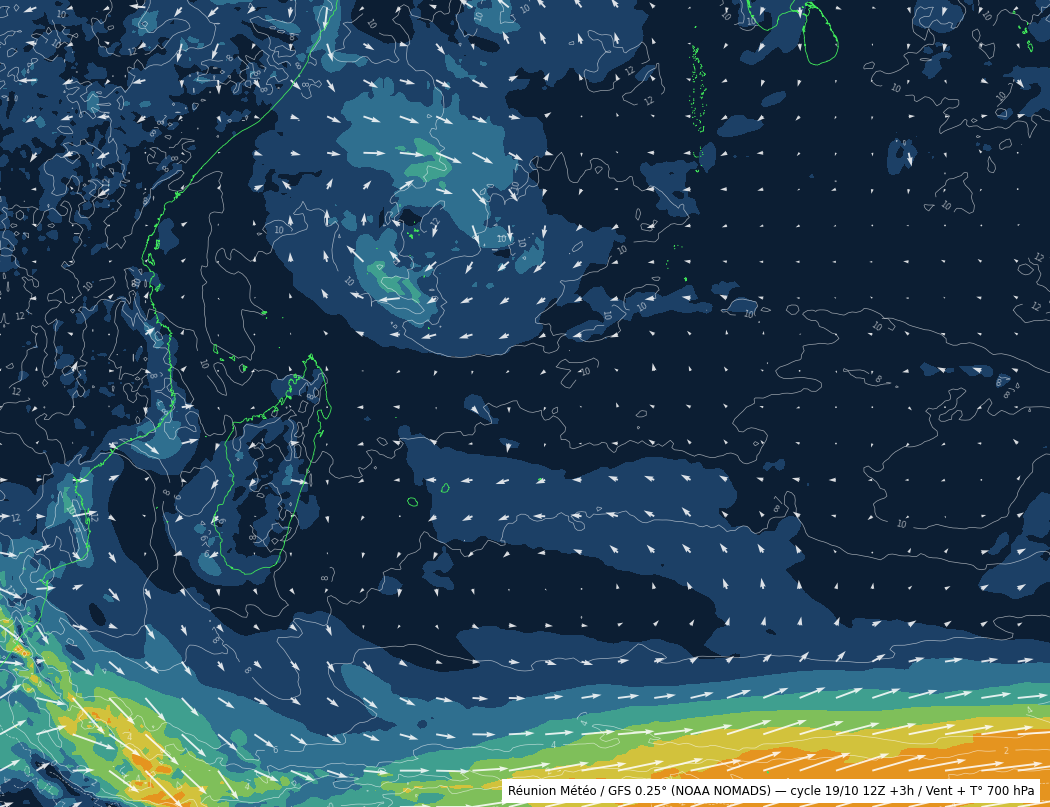 Flux à 700 hPa (GFS, auto)